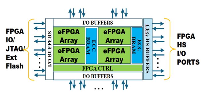 RHeFPGA