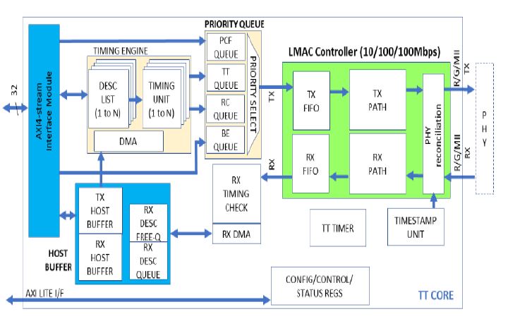 lvds